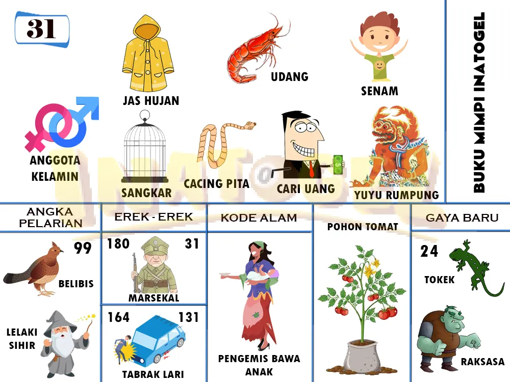 buku mimpi erek erek togel 31